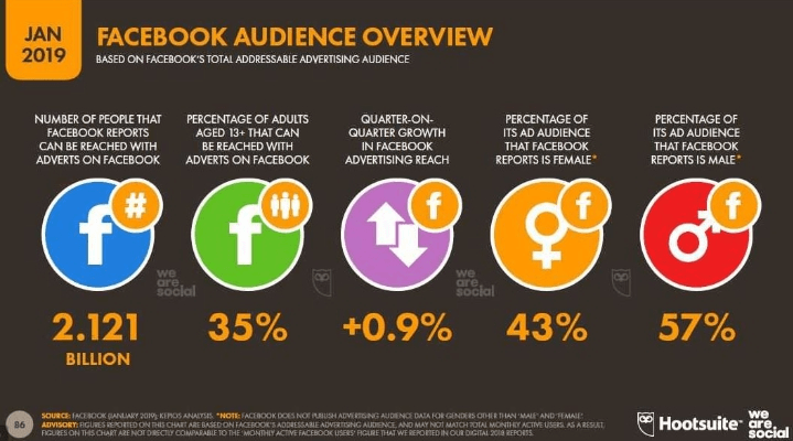 社群媒體影響力數據 社群媒體影響力數據